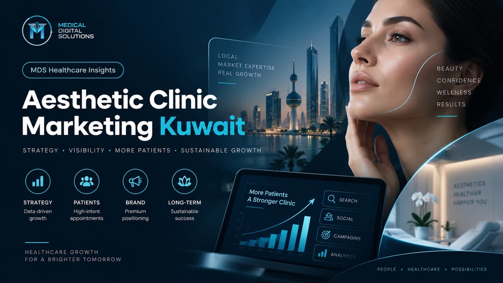 Aesthetic Clinic Marketing Kuwait growth system connecting SEO, Google Maps, social media, paid ads, doctor authority, WhatsApp, CRM and treatment-plan follow-up