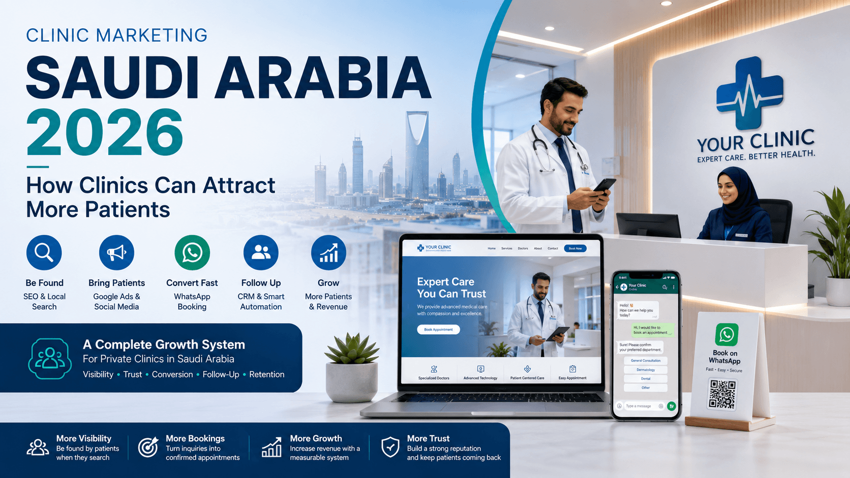 Clinic marketing Saudi Arabia 2026 growth system for private clinics