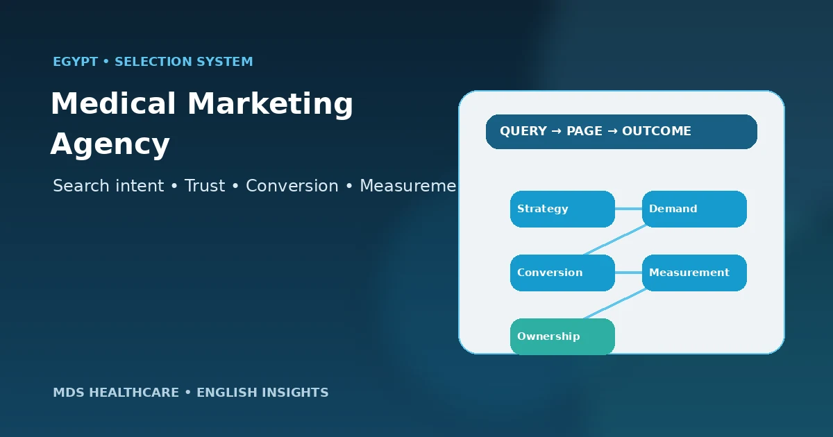 Best medical marketing agency in Egypt evaluation framework for clinics and hospitals