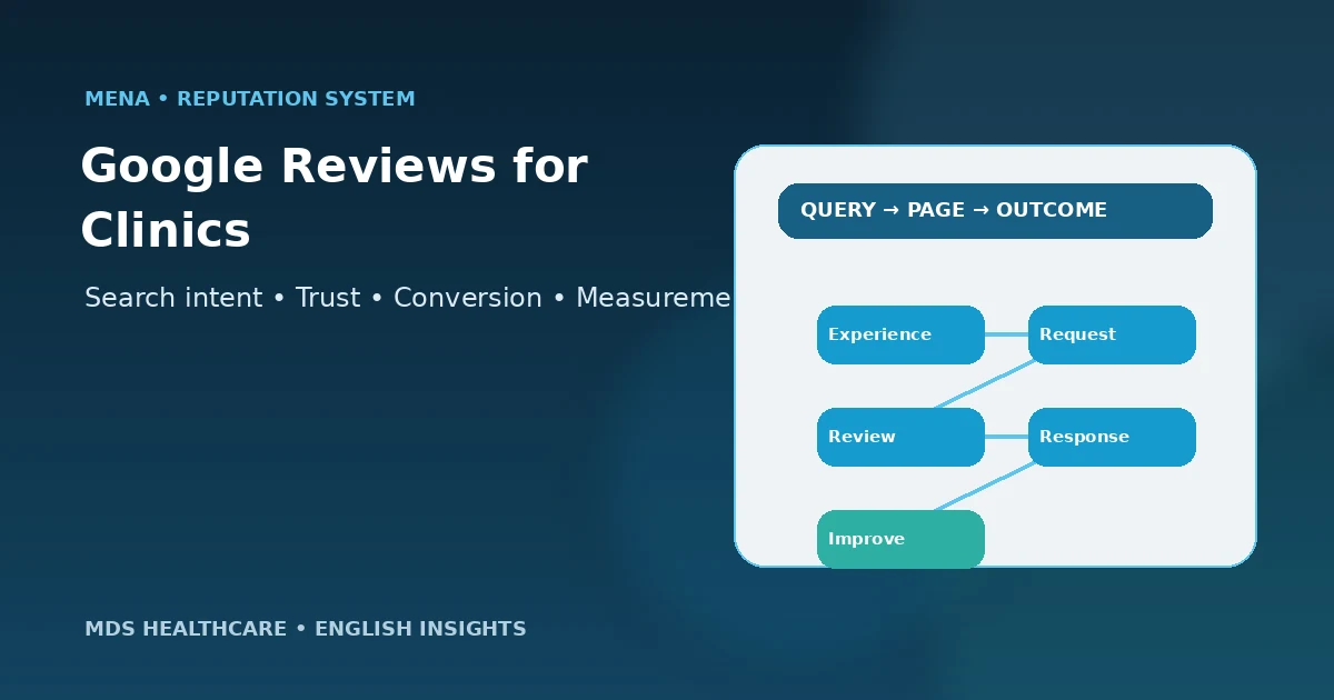 Google reviews for clinics policy safe review request and response workflow