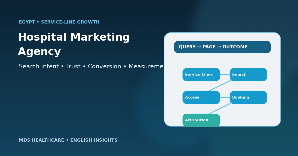 Healthcare marketing agency for hospitals in Egypt service line growth framework