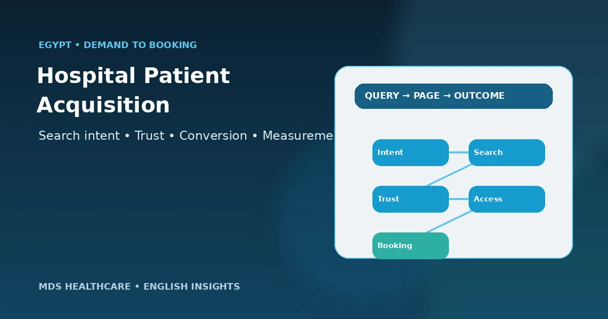 Hospital patient acquisition in Egypt service line demand and booking system
