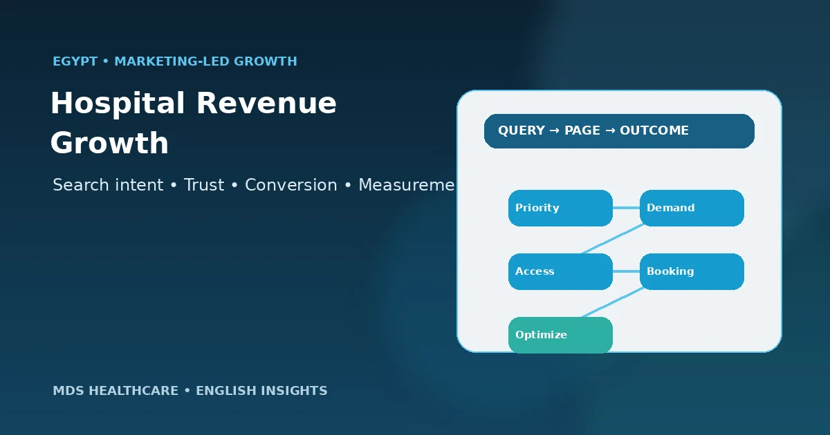 Hospital revenue growth in Egypt patient acquisition SEO and attribution framework