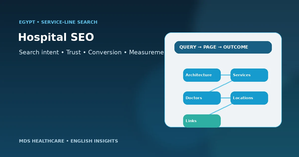 Hospital SEO in Egypt service line website architecture and Google search visibility