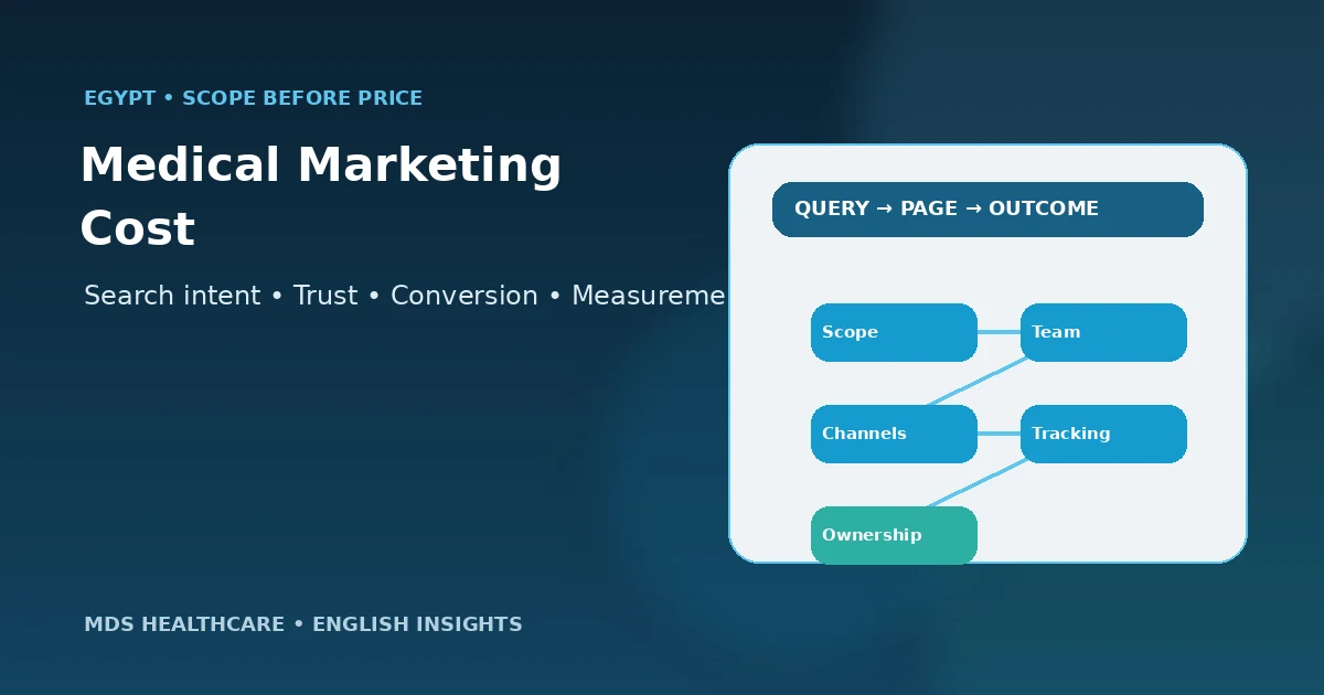 Medical marketing agency cost in Egypt scope and pricing comparison