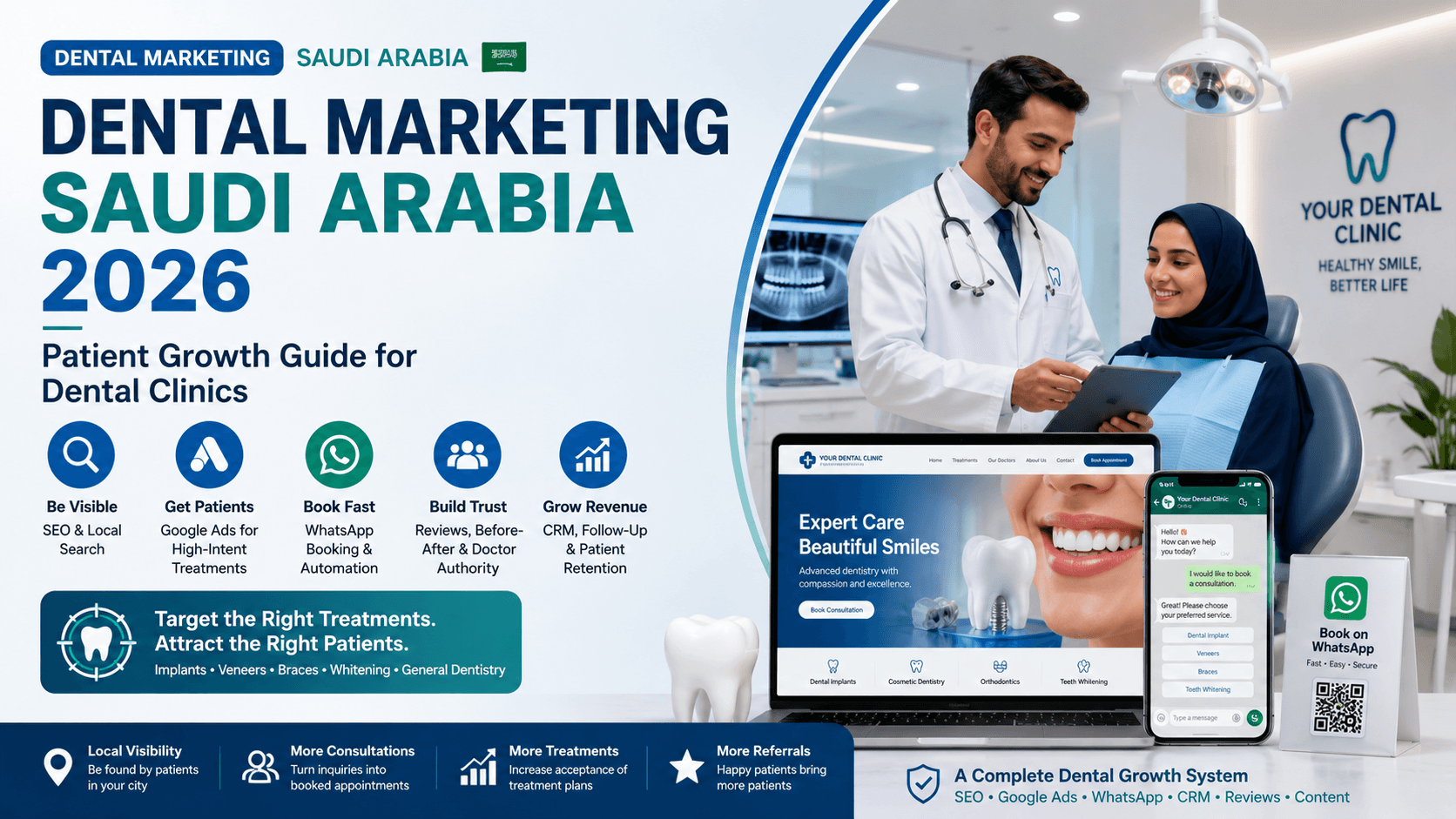 Dental marketing Saudi Arabia 2026 patient acquisition system for dental clinics
