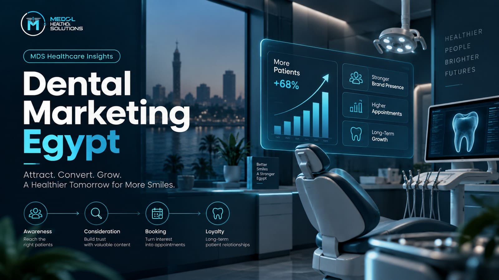 Dental Marketing Strategies Egypt 2026: Complete Guide for Dentists