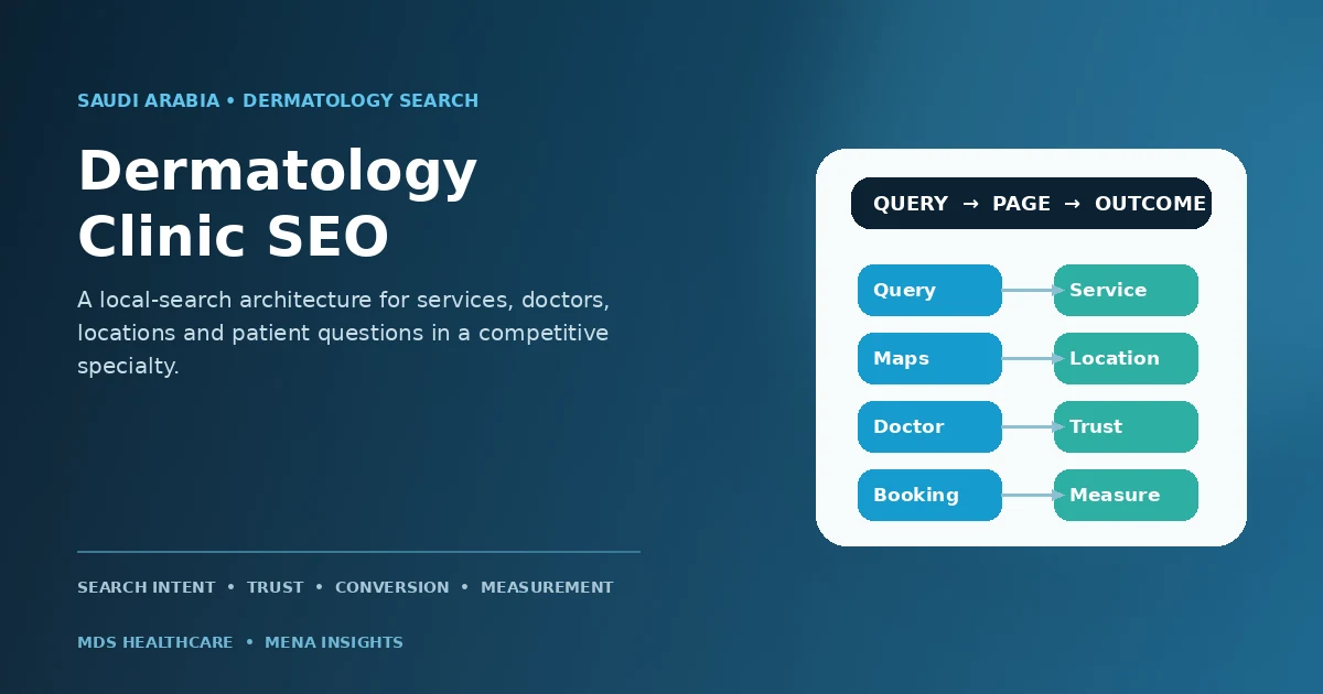 Dermatology clinic SEO in Saudi Arabia connecting treatment search doctor authority local visibility and booking
