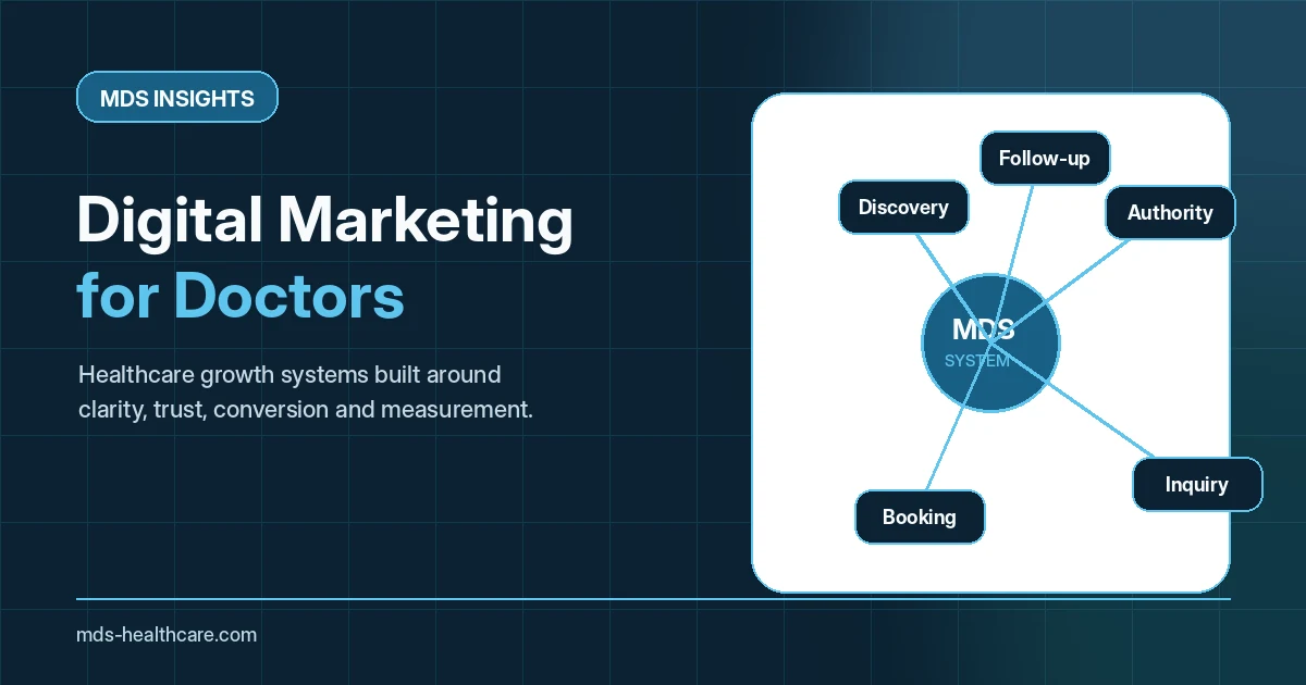 Digital marketing for doctors patient acquisition system from discovery to follow-up