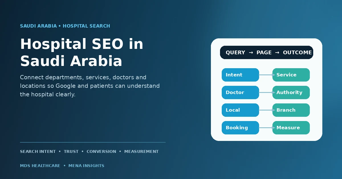 تحسين محركات البحث للمستشفيات في السعودية وربط الأقسام والخدمات والأطباء والفروع